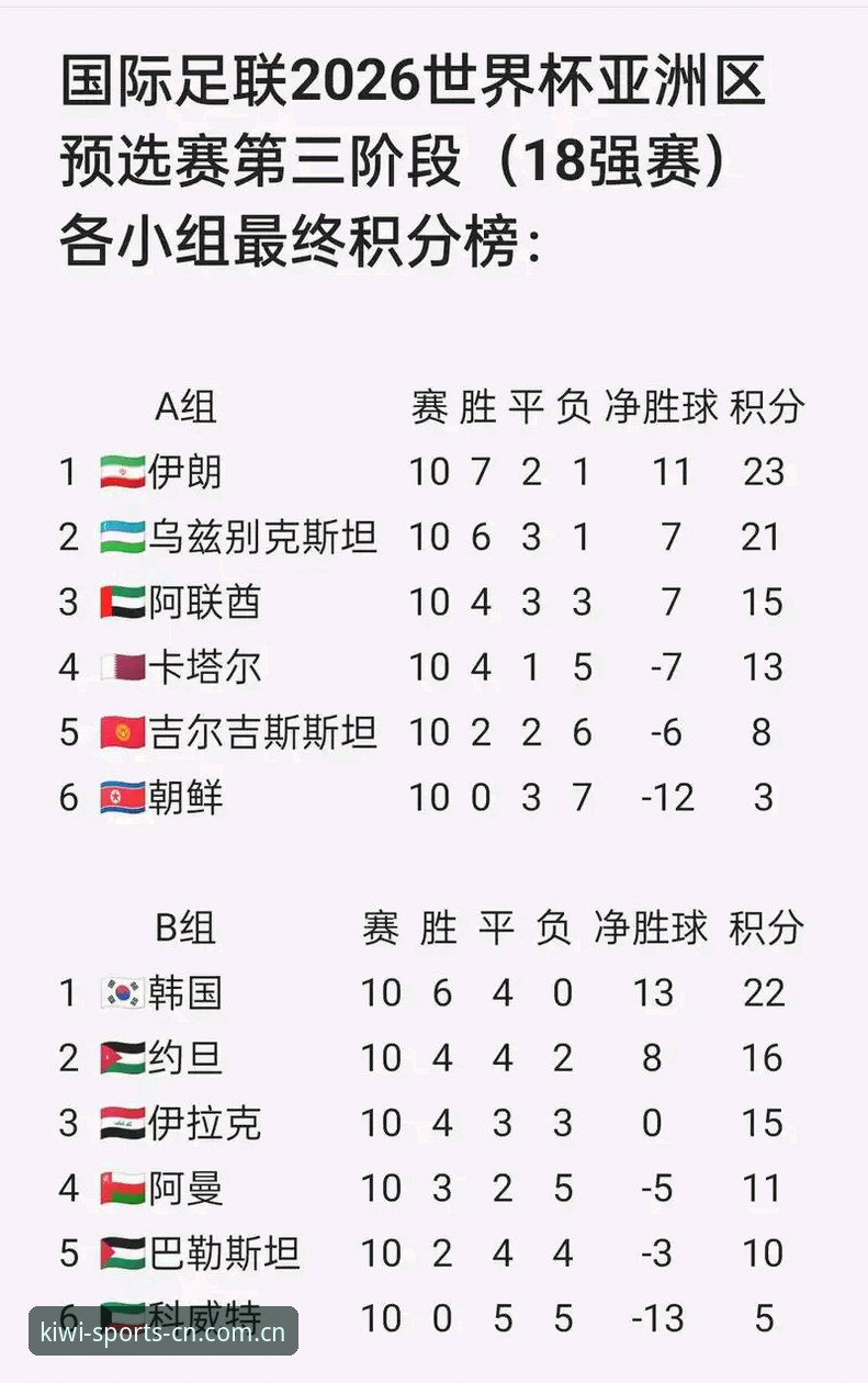 2026世界杯亚洲球队表现盘点教程：从9队出征到连败困局的深度观察